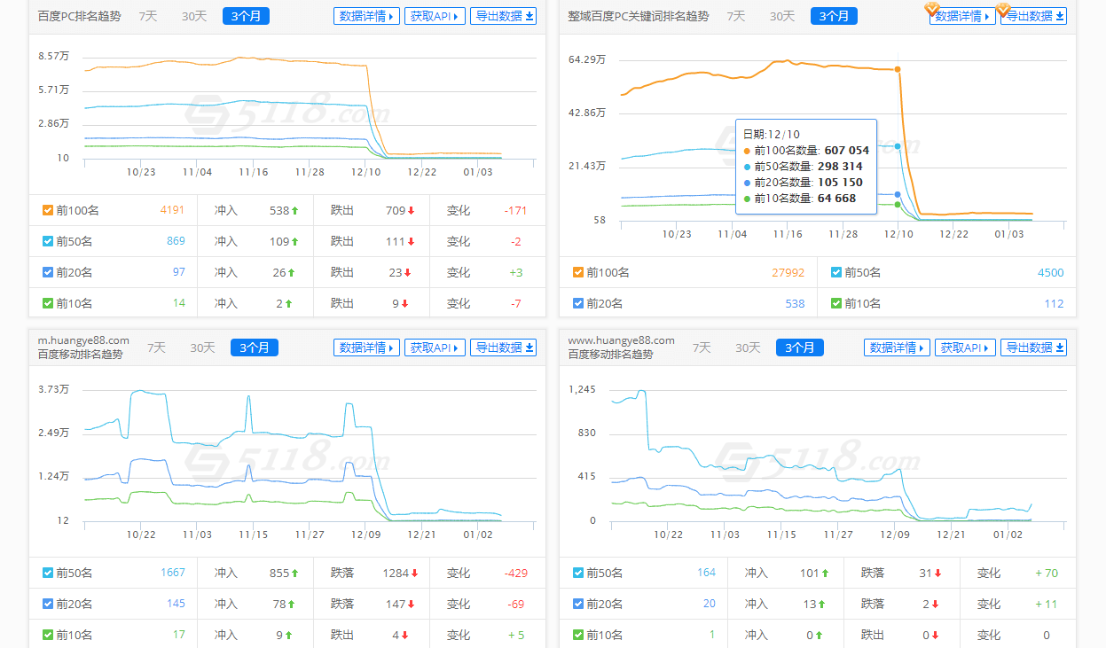 一些关于网站降权了之后应该做什么的个人看法