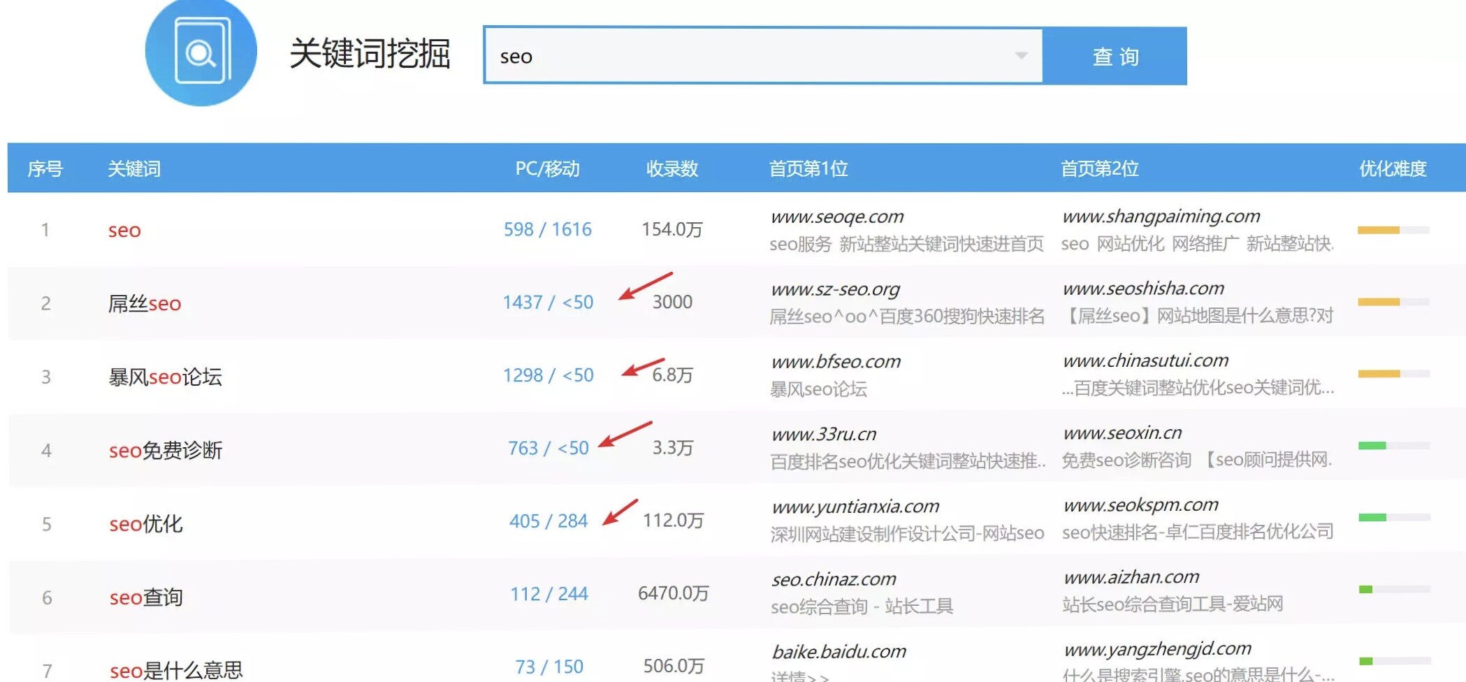 如何判断一个词的搜索指数是真的还是刷的？