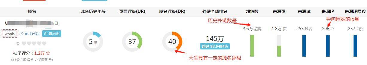 怎样判断一个老域名是否有价值?判定老域名价值的几个维度