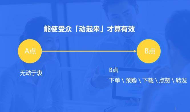 什么样的广告文案更有效果?