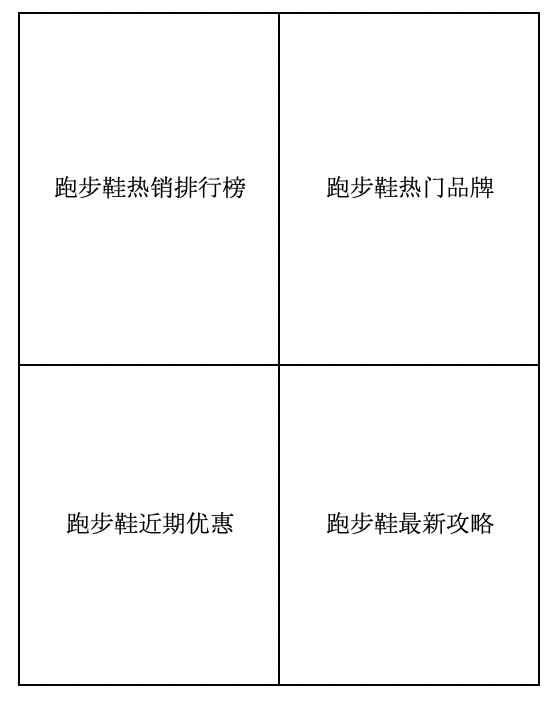 一篇文章帮你了解 SEO 频道的成因、流程和几种类型