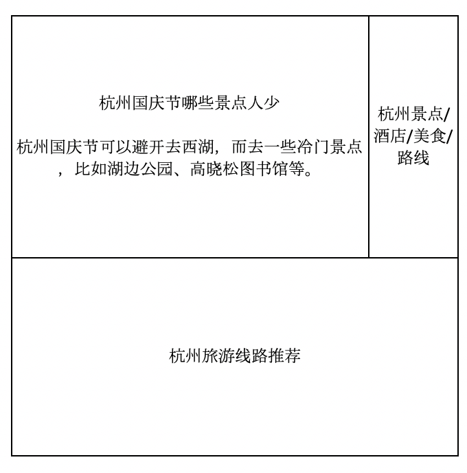 一篇文章帮你了解 SEO 频道的成因、流程和几种类型