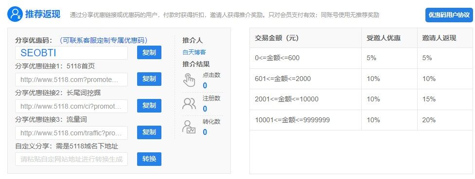 5118优惠码,购买5118会员时使用优惠码享折扣优惠