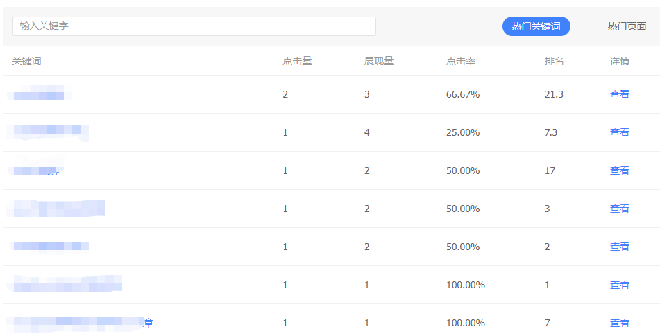 如何提高自然搜索点击率?(9 个提升点击率的技巧)