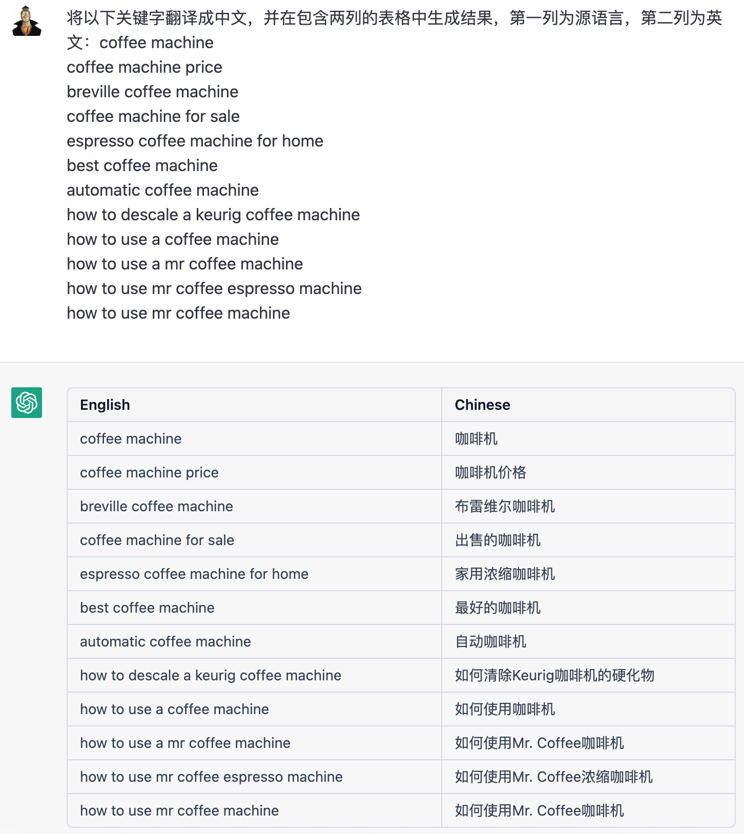 用ChatGPT做SEO：20种ChatGPT在SEO的应用（附关键词指令）