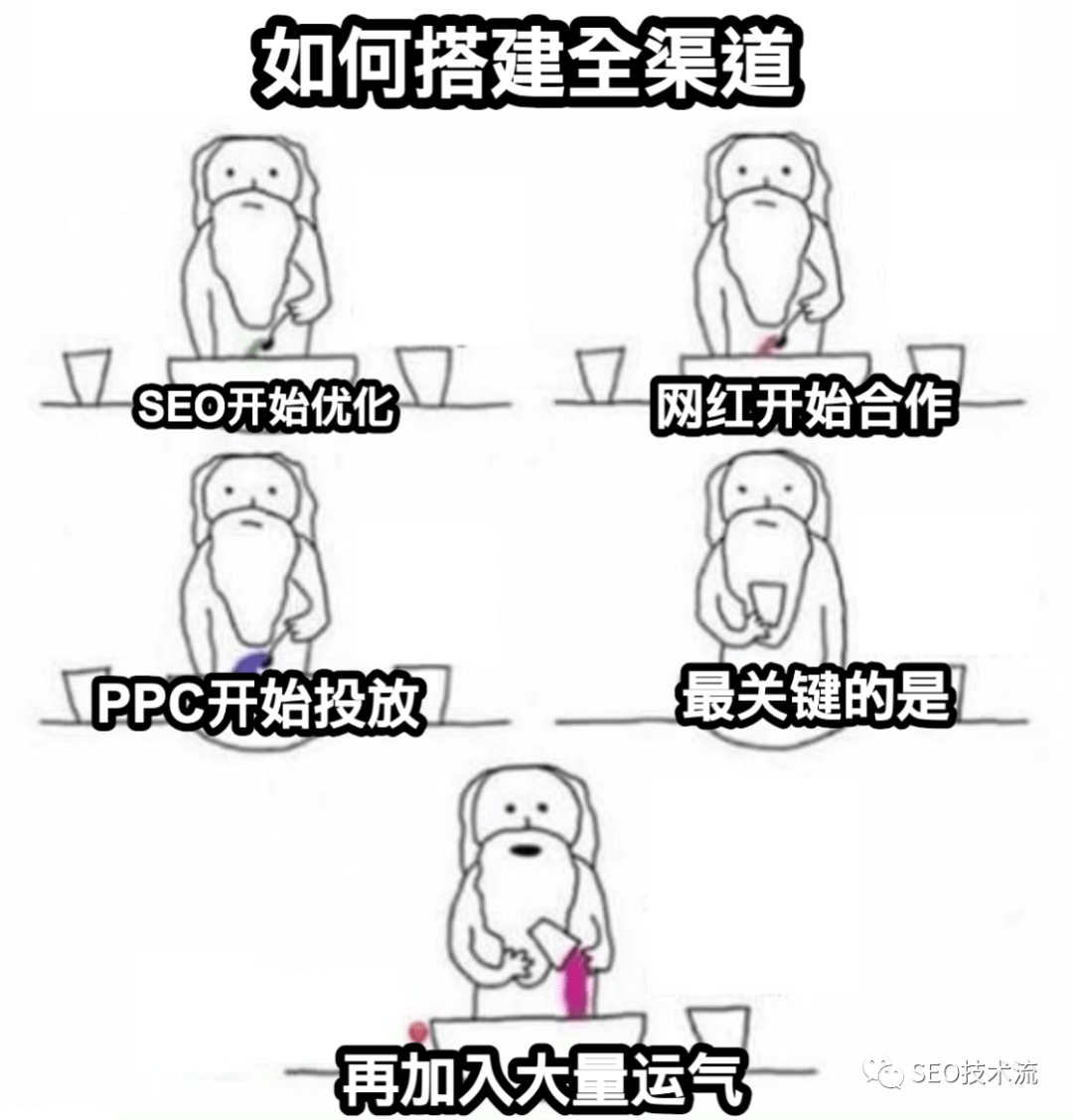跨境电商全渠道运营的一些想法