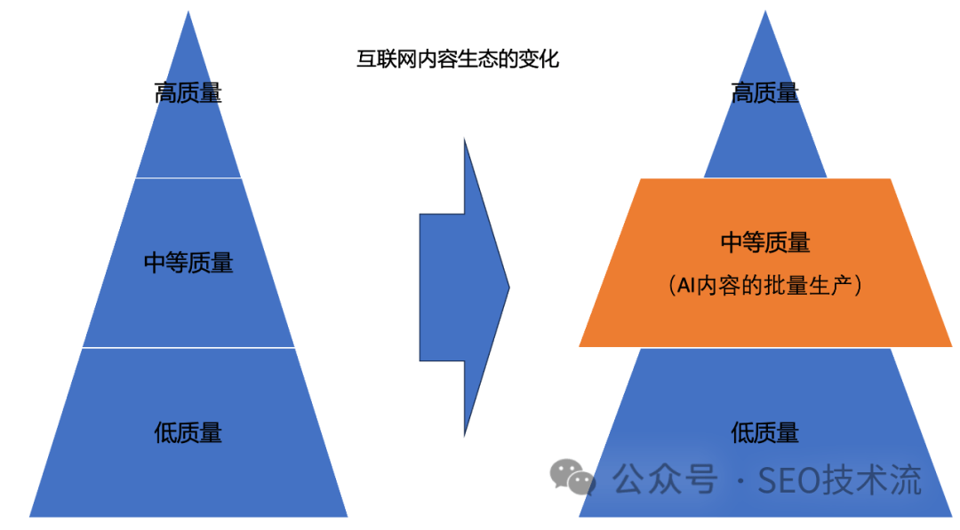 2024年 Google SEO 的趋势预测及应对建议